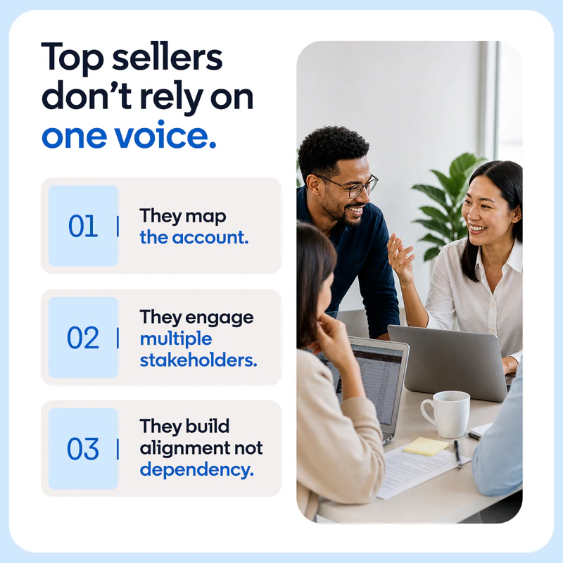 LinkedIn Sales Navigator Masterclass carousel, slide 4 of 5